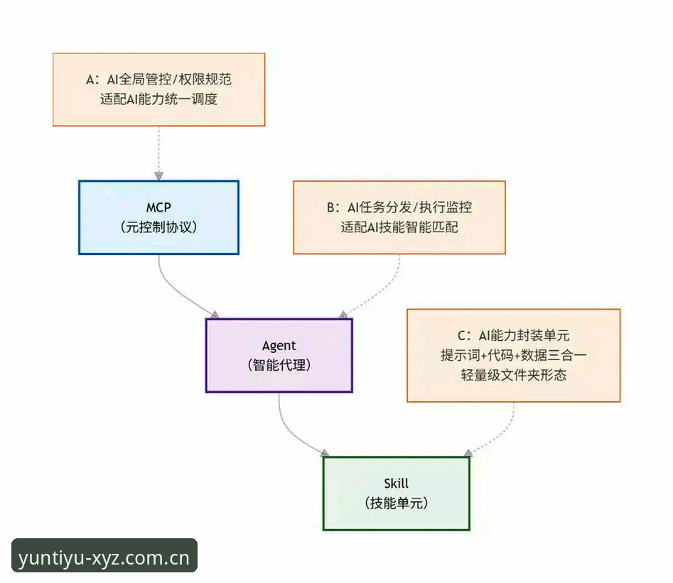 云体育官方安全官方下载全流程详解：从正版入口到流畅体验的突破性方案
